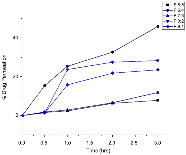 Figure 12