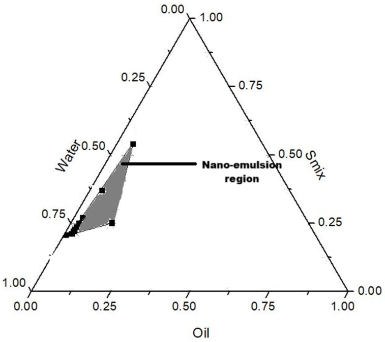 Figure 13