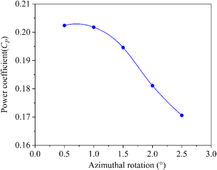Fig 8