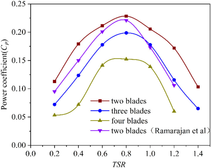 Fig 11