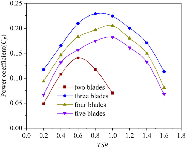 Fig 12