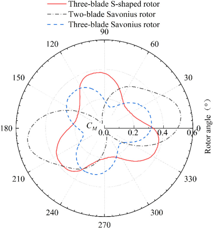 Fig 13