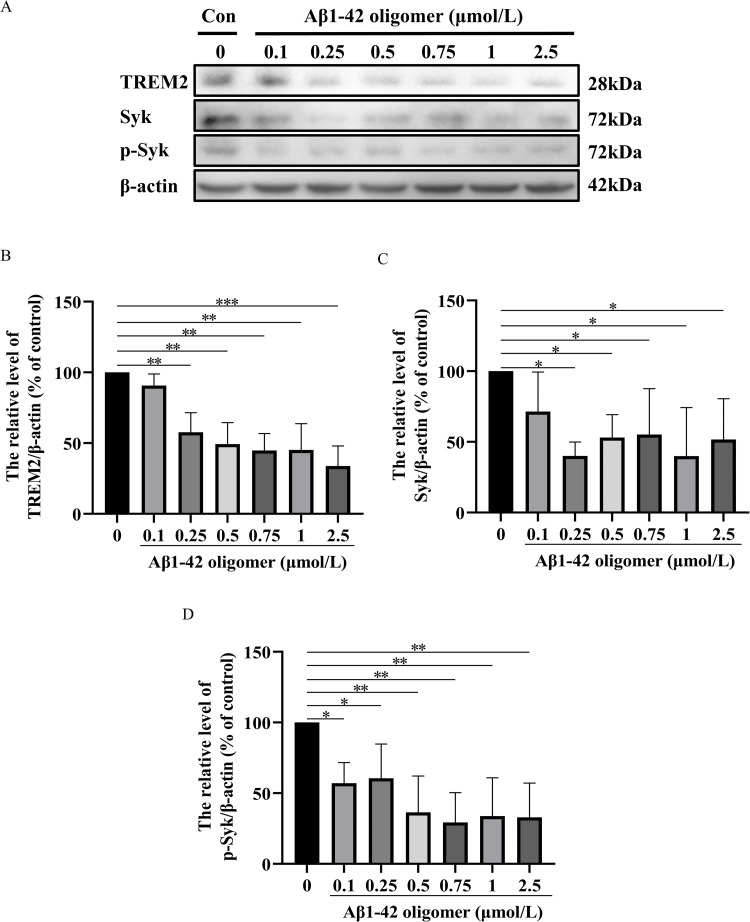 Fig 8