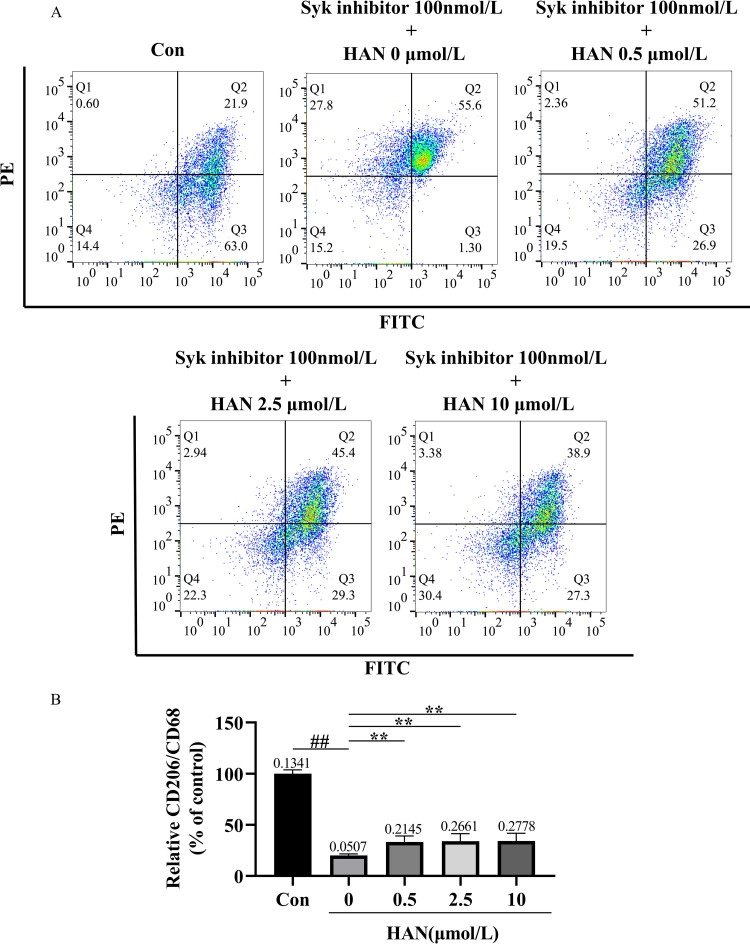 Fig 13