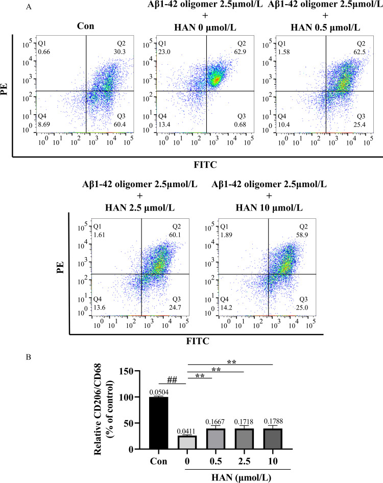 Fig 14