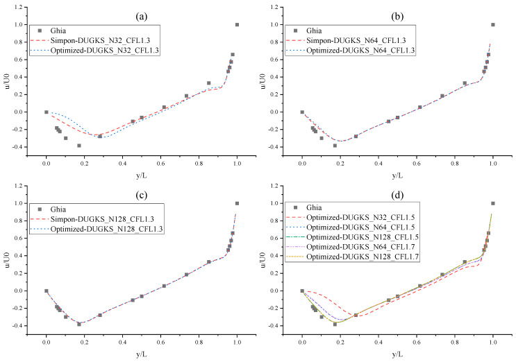 Figure 10