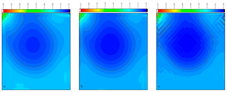 Figure 16