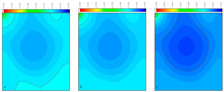 Figure 18