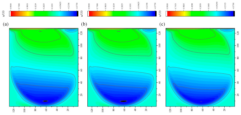 Figure 20