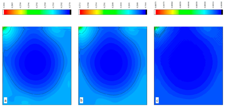 Figure 21