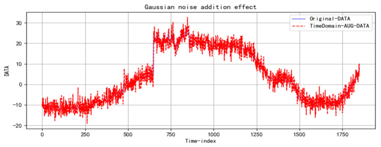 Figure 5