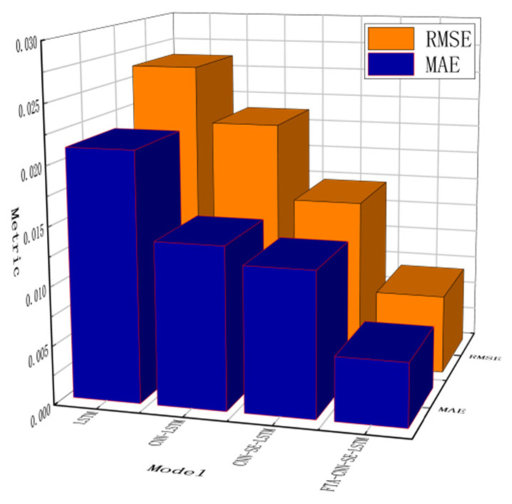 Figure 15