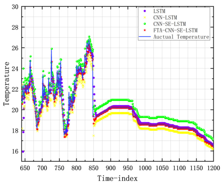 Figure 17