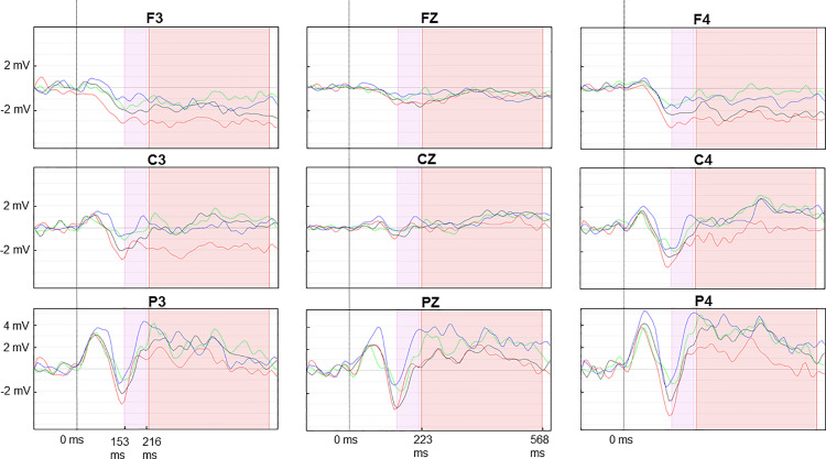Fig 4
