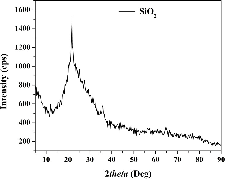 Fig 4