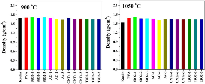 Fig 10