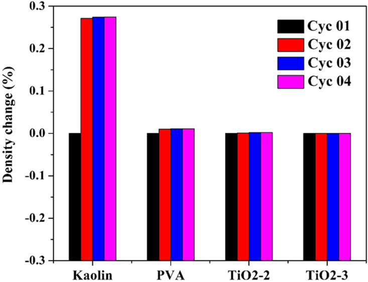 Fig 11
