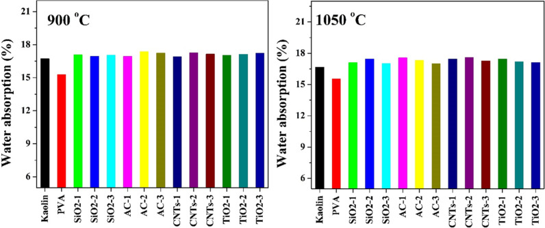 Fig 12