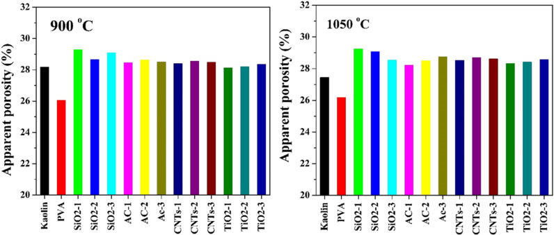 Fig 13