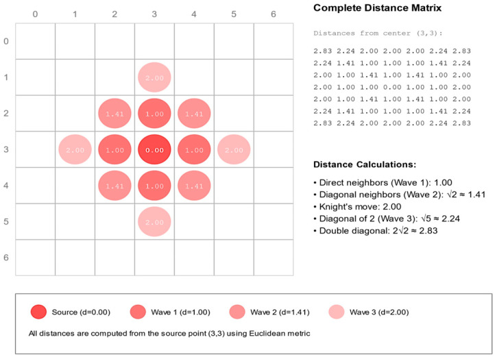Figure 19