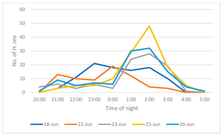 Figure 4