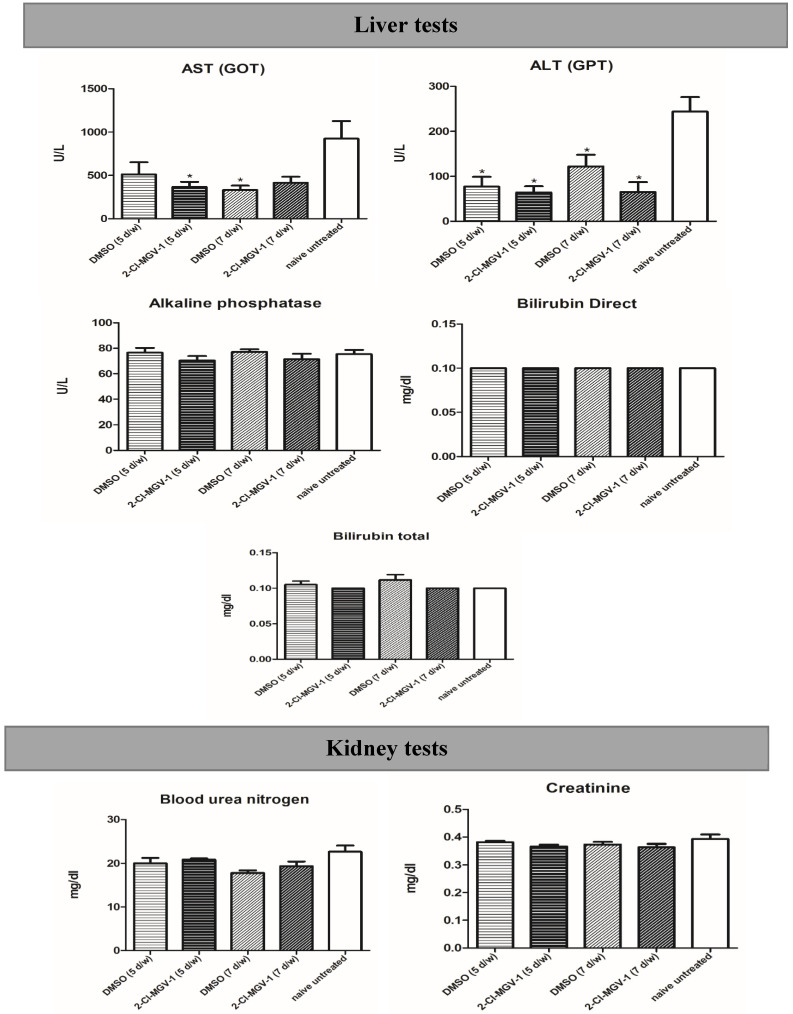 Figure 7