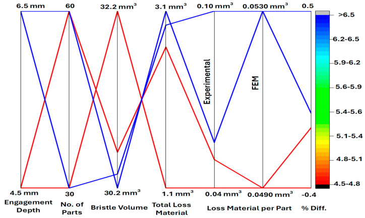 Figure 19