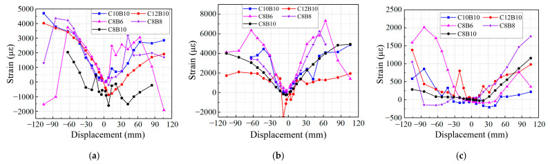 Figure 19