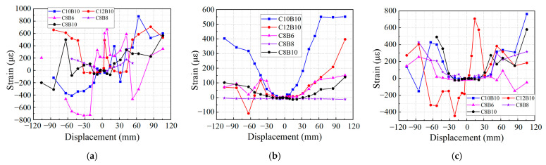 Figure 20