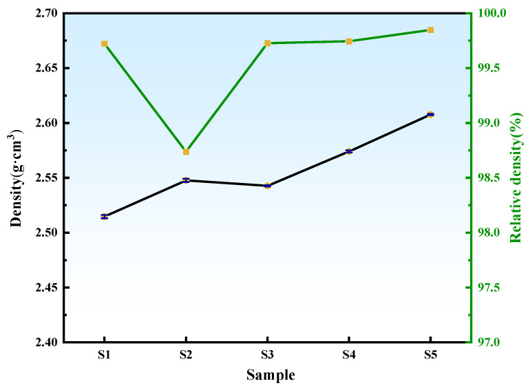 Figure 11