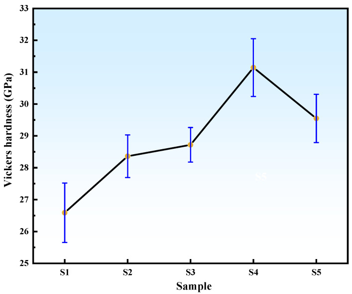 Figure 13