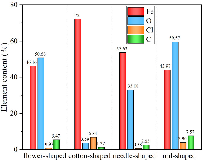 Figure 12