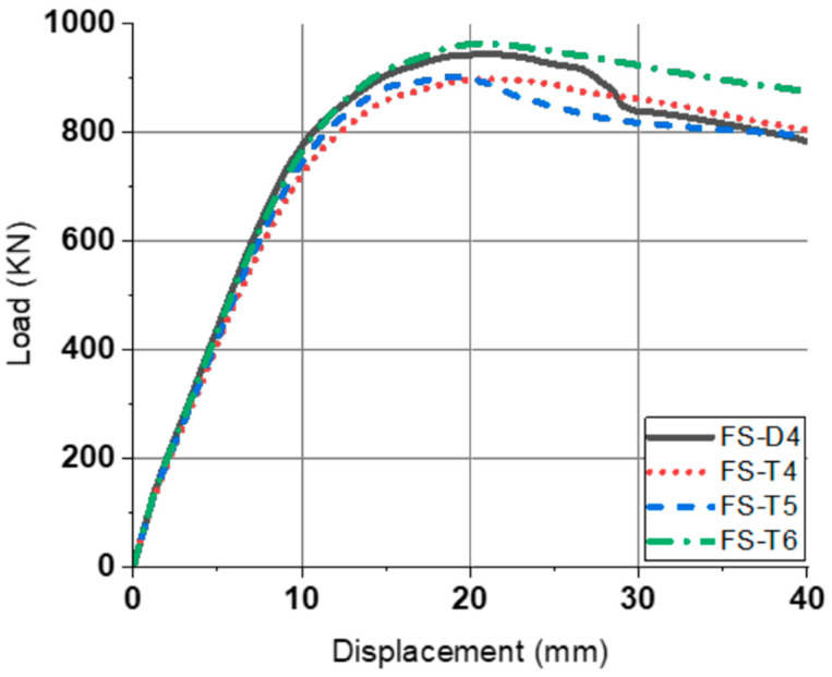 Figure 16