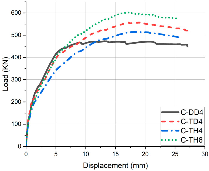 Figure 20