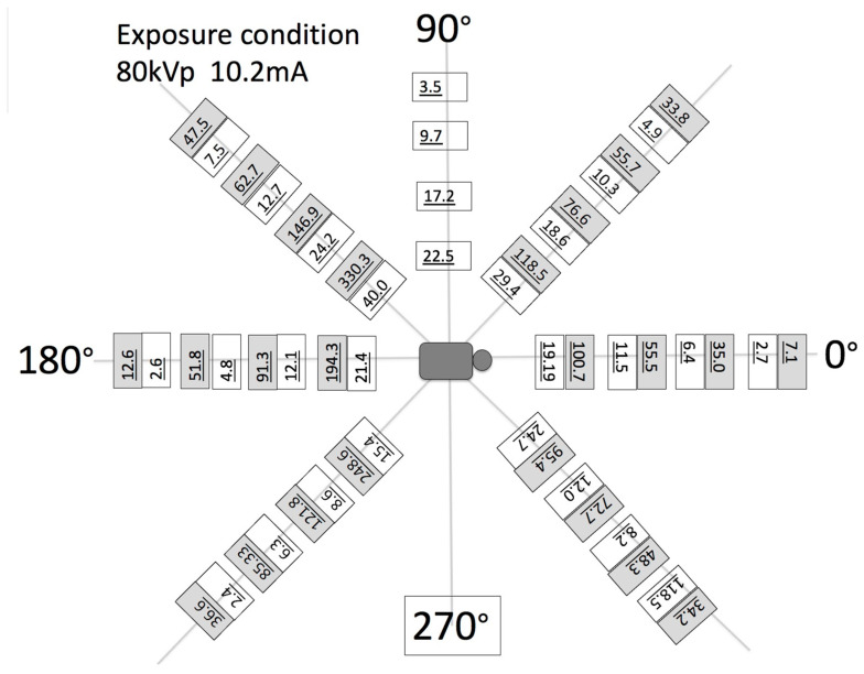 Figure 17