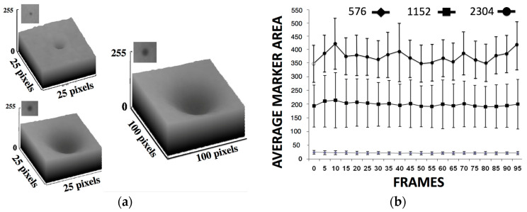 Figure 18