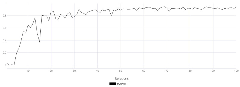 Figure 11