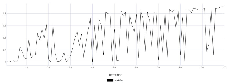 Figure 12