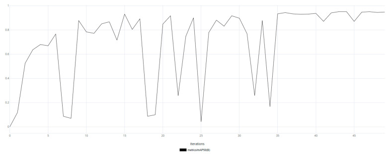 Figure 13
