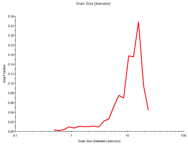 Figure 13