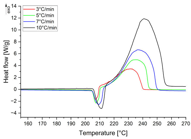 Figure 16