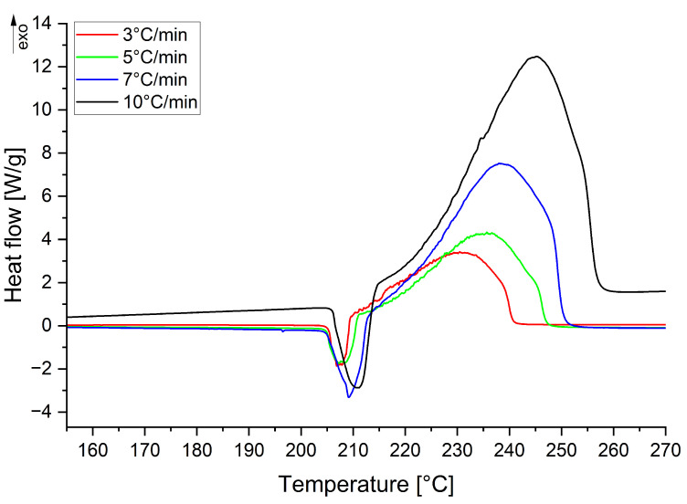 Figure 17