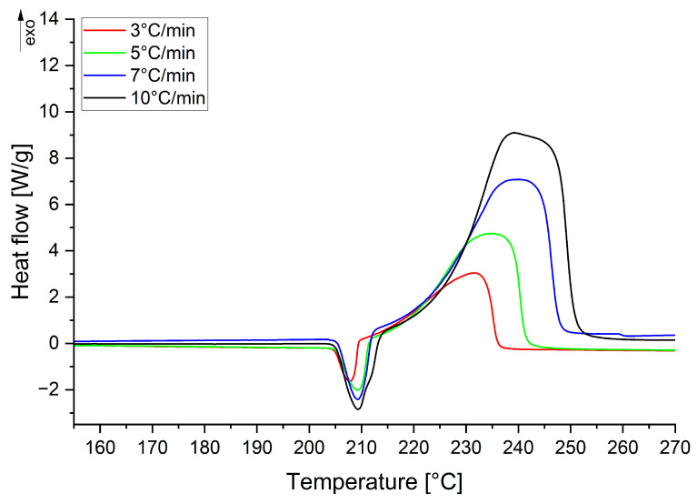 Figure 18