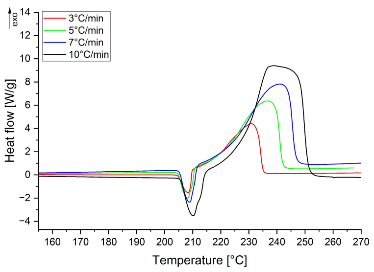 Figure 19