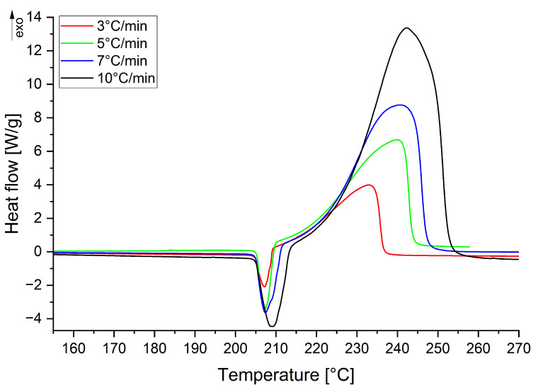 Figure 20