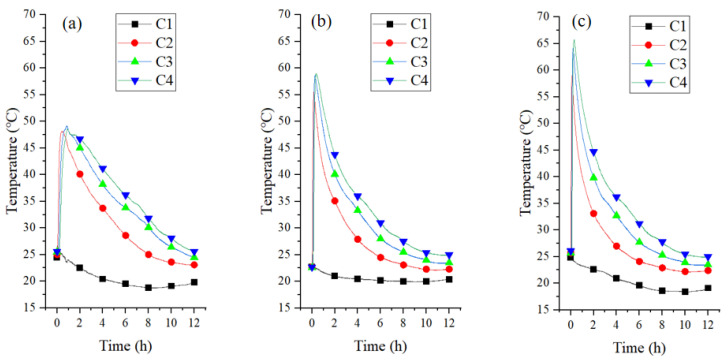 Figure 12