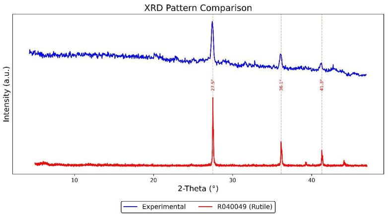 Figure 11