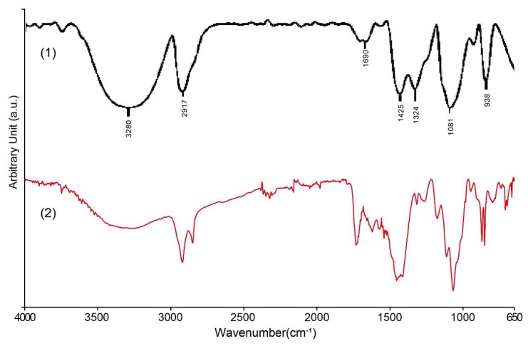 Figure 13