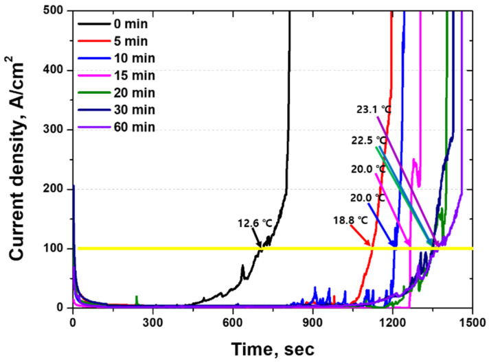 Figure 12