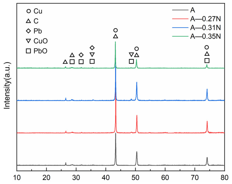 Figure 12